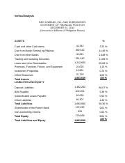 BDO Unibank Inc (BDO) Financial Summary .